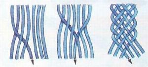 Фенечки из шнурков схемы плетения