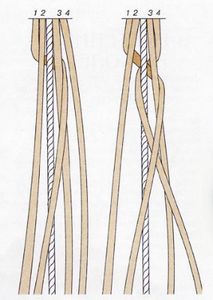 Плетение шнурка из кожи